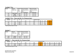 Sprinklers and micro sprinklers master technical data | PDF