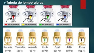  Tabela de temperaturas
 