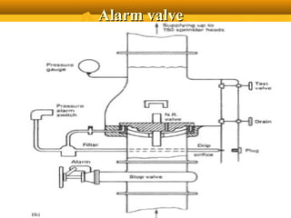 Alarm valveAlarm valve
 