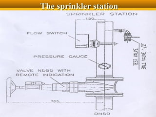 The sprinkler stationThe sprinkler station
 
