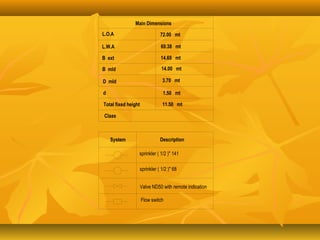 sprinkler ( 1/2 )" 68
sprinkler ( 1/2 )" 141
Valve ND50 with remote indication
Flow switch
Main Dimensions
L.O.A
L.W.A
B ext
B mld
D mld
d
Total fixed height
Claas
72.00 mt
69.38 mt
14.60 mt
14.00 mt
3.70 mt
1.50 mt
11.50 mt
System Description
 