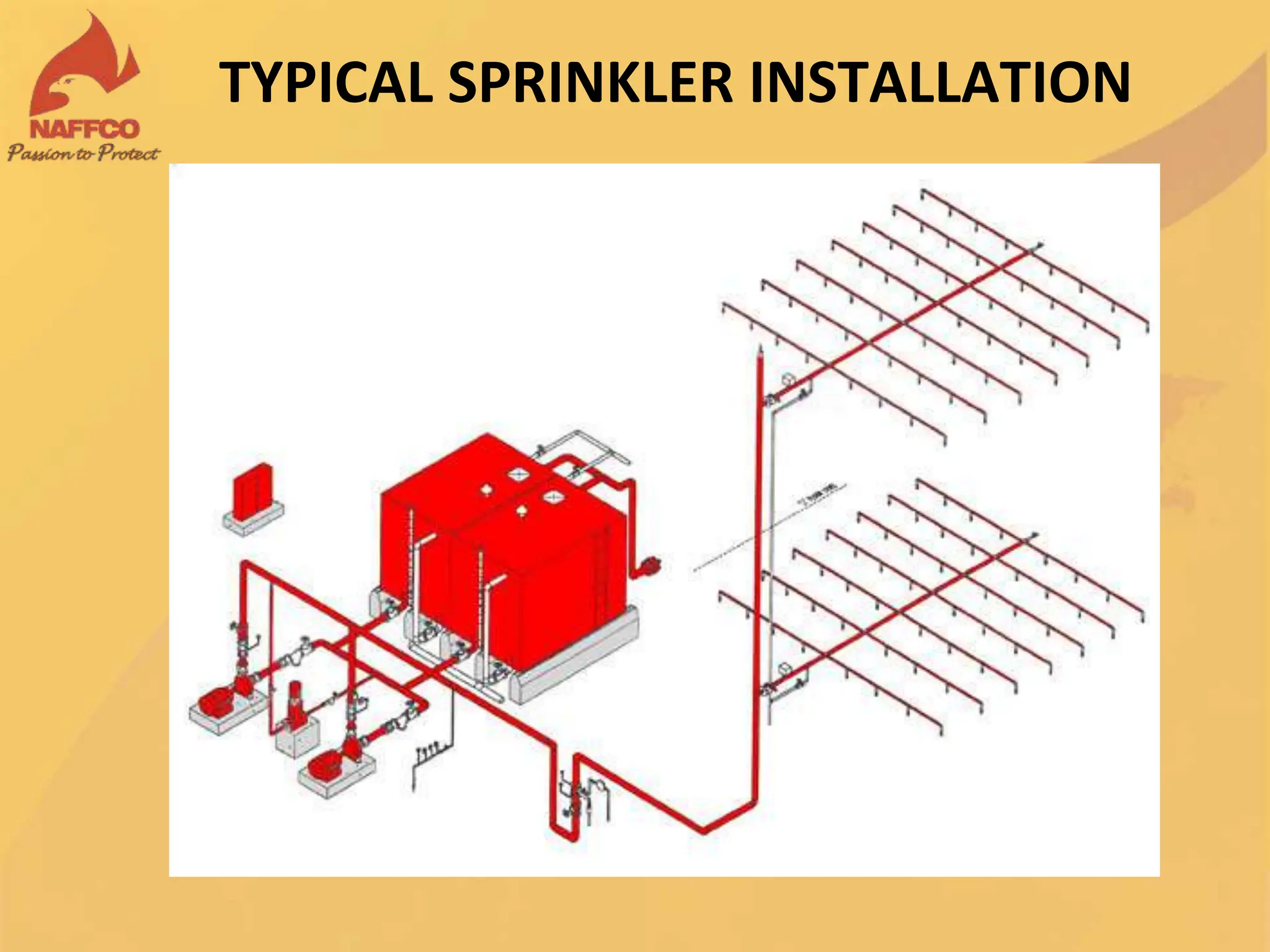 SPRINKLER SYSTEM ASPER UAE LIFE SAFETY CODES | PPT