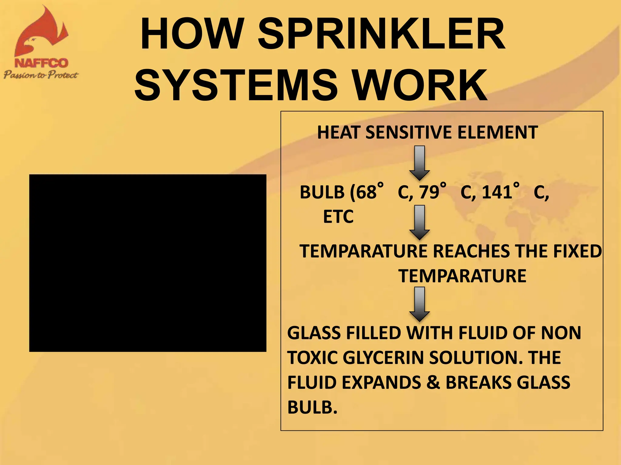 Sprinker Code SPRINKLER SYSTEM ASPER UAE LIFE SAFETY CODES | PPT