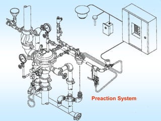 Preaction System Components Sprinkler_Systems_Presentation.ppt