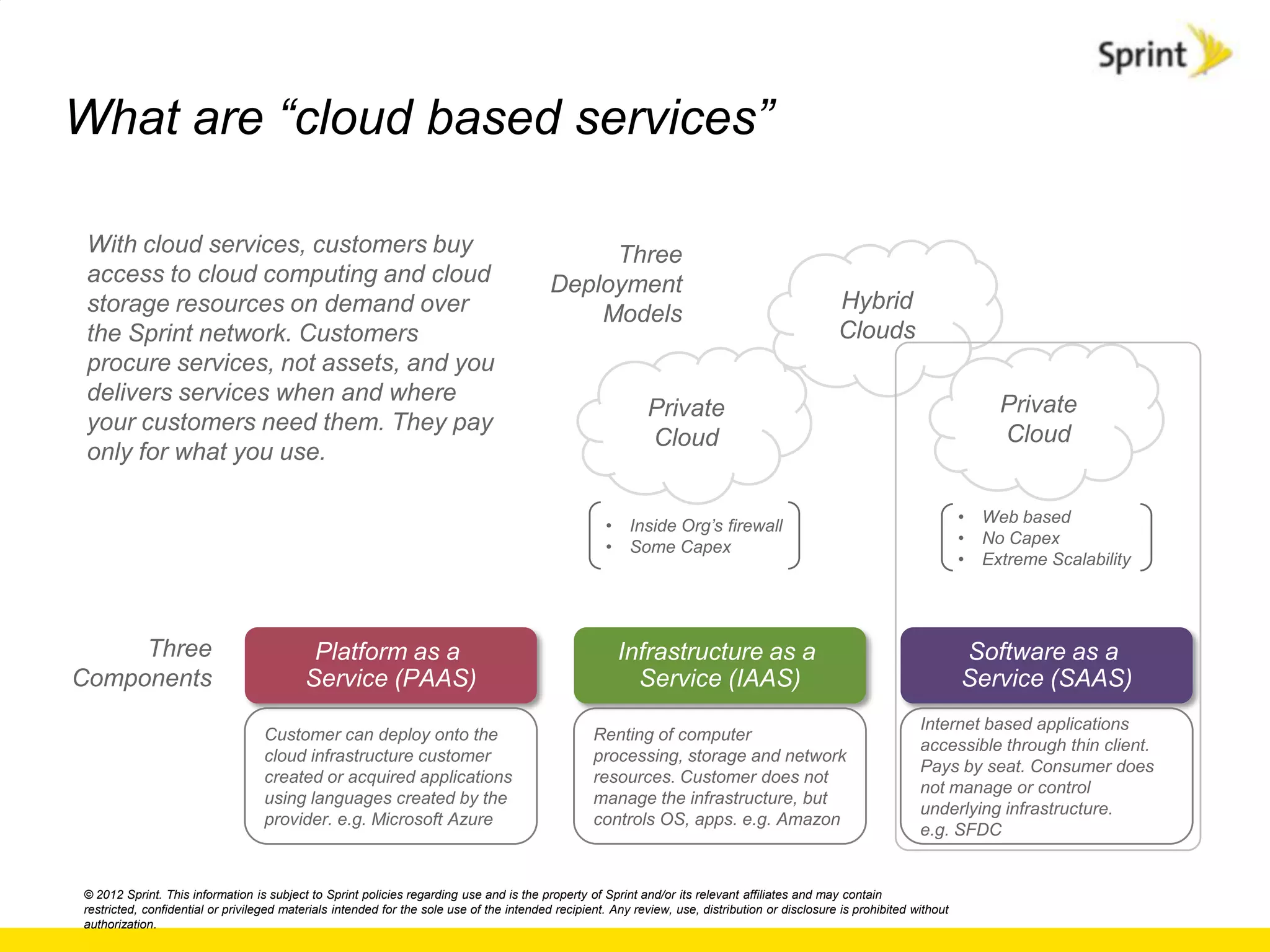 What are “cloud based services”

 With cloud services, customers buy                                                            Three
 access to cloud computing and cloud                                                      Deployment
 storage resources on demand over                                                                                                                Hybrid
                                                                                              Models
 the Sprint network. Customers                                                                                                                   Clouds
 procure services, not assets, and you
 delivers services when and where                                                                                                                                               Private
                                                                                                            Private
 your customers need them. They pay                                                                                                                                             Cloud
                                                                                                            Cloud
 only for what you use.

                                                                                                    •    Inside Org‟s firewall                                            •   Web based
                                                                                                    •    Some Capex                                                       •   No Capex
                                                                                                                                                                          •   Extreme Scalability




     Three                                 Platform as a                                                Infrastructure as a                                               Software as a
Components                                Service (PAAS)                                                  Service (IAAS)                                                  Service (SAAS)
                                                                                                                                                                 Internet based applications
                                  Customer can deploy onto the                                    Renting of computer
                                                                                                                                                                 accessible through thin client.
                                  cloud infrastructure customer                                   processing, storage and network
                                                                                                                                                                 Pays by seat. Consumer does
                                  created or acquired applications                                resources. Customer does not
                                                                                                                                                                 not manage or control
                                  using languages created by the                                  manage the infrastructure, but
                                                                                                                                                                 underlying infrastructure.
                                  provider. e.g. Microsoft Azure                                  controls OS, apps. e.g. Amazon
                                                                                                                                                                 e.g. SFDC


© 2012 Sprint. This information is subject to Sprint policies regarding use and is the property of Sprint and/or its relevant affiliates and may contain
restricted, confidential or privileged materials intended for the sole use of the intended recipient. Any review, use, distribution or disclosure is prohibited without
authorization.
 