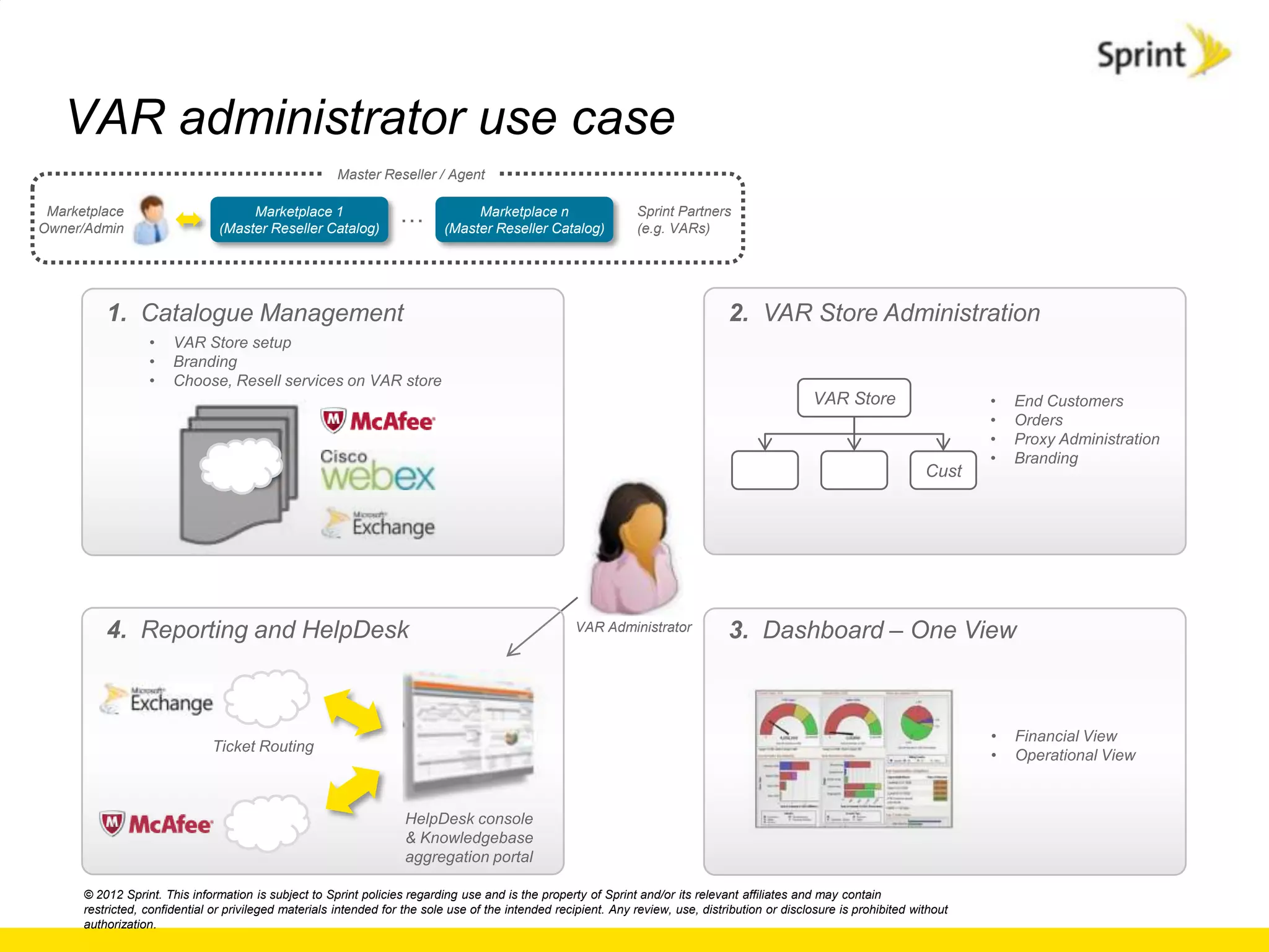 VAR administrator use case
                                                       Master Reseller / Agent

 Marketplace
Owner/Admin
                                     Marketplace 1
                                (Master Reseller Catalog)
                                                                   …            Marketplace n
                                                                           (Master Reseller Catalog)
                                                                                                                Sprint Partners
                                                                                                                (e.g. VARs)




          1. Catalogue Management                                                                                                 2. VAR Store Administration
                  •    VAR Store setup
                  •    Branding
                  •    Choose, Resell services on VAR store
                                                                                                                                                  VAR Store                     •   End Customers
                                                                                                                                                                                •   Orders
                                                                                                                                                                                •   Proxy Administration
                                                                                                                                                                                •   Branding
                                                                                                                                                                        Cust




          4. Reporting and HelpDesk                                                                  VAR Administrator            3. Dashboard – One View



                                                                                                                                                                                •   Financial View
                              Ticket Routing
                                                                                                                                                                                •   Operational View


                                                                    HelpDesk console
                                                                    & Knowledgebase
                                                                    aggregation portal

      © 2012 Sprint. This information is subject to Sprint policies regarding use and is the property of Sprint and/or its relevant affiliates and may contain
      restricted, confidential or privileged materials intended for the sole use of the intended recipient. Any review, use, distribution or disclosure is prohibited without
      authorization.
 
