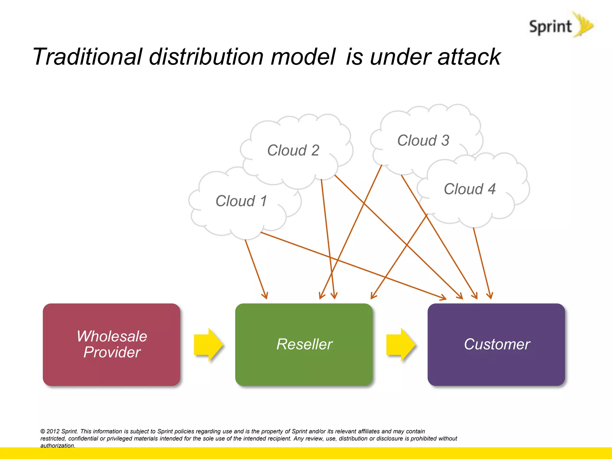 Traditional distribution model is under attack


                                                                                                                                              Cloud 3
                                                                                          Cloud 2

                                                                                                                                                                 Cloud 4
                                                                     Cloud 1




              Wholesale
                                                                                              Reseller                                                                    Customer
              Provider



© 2012 Sprint. This information is subject to Sprint policies regarding use and is the property of Sprint and/or its relevant affiliates and may contain
restricted, confidential or privileged materials intended for the sole use of the intended recipient. Any review, use, distribution or disclosure is prohibited without
authorization.
 