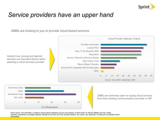 Service providers have an upper hand

   SMBs are looking to you to provide cloud-based services

                                                                                                                                                        Cloud Provider Selection Criteria

                                                                                                              Provides Guarantee
                                                                                                                        Lowest Price
                                                                                                     Easy To Do Business With
                                                                                                                           Reputation
Vendor trust, pricing and tailored
                                                                                         Service Tailored to Business Needs
services are important factors when
                                                                                                                 Best Online Tools
selecting a cloud services provider
                                                                                                         "Best of Breed" Bundles
                                                                                Services Pre-Integrated with Existing Apps
                                                                                                                                  Other

                                                                                                                                            0       5       10       15      20   25   30   35   40   45

                                                                                                                                                   Source: Cisco IBSG, September 2009



 Extremely Likely
              Likely
Somewhat Likely
                                                                                                                                       SMBs are extremely open to buying cloud services
        Not Likely
                                                                                                                                       from their existing communications provider or ISP
                        0                  10                   20                  30                   40

                                                  % of Respondents

   © 2012 Sprint. This information is subject to Sprint policies regarding use and is the property of Sprint and/or its relevant affiliates and may contain
   restricted, confidential or privileged materials intended for the sole use of the intended recipient. Any review, use, distribution or disclosure is prohibited without
   authorization.
 