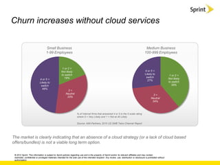 Churn increases without cloud services


                                    Small Business                                                                                                 Medium Business
                                    1-99 Employees                                                                                                100-999 Employees



                                                      1 or 2 =
                                                     Not likely                                                                                   4 or 5 =
                                                     to switch                                                                                    Likely to
                                                                                                                                                                            1 or 2 =
                                                        19%                                                                                        switch
                             4 or 5 =                                                                                                                                      Not likely
                                                                                                                                                    27%
                             Likely to                                                                                                                                     to switch
                              switch                                                                                                                                          39%
                               48%
                                                            3=
                                                          Neutral                                                                                          3=
                                                           33%                                                                                           Neutral
                                                                                                                                                          34%



                                                                      % of Internet firms that answered 4 or 5 in the 5 scale rating
                                                                      where 5 = Very Likely and 1 = Not at All Likely

                                                                      Source: AMI-Partners, 2010 US SMB Telco Channel Report




The market is clearly indicating that an absence of a cloud strategy (or a lack of cloud based
offers/bundles) is not a viable long term option.

 © 2012 Sprint. This information is subject to Sprint policies regarding use and is the property of Sprint and/or its relevant affiliates and may contain
 restricted, confidential or privileged materials intended for the sole use of the intended recipient. Any review, use, distribution or disclosure is prohibited without
 authorization.
 