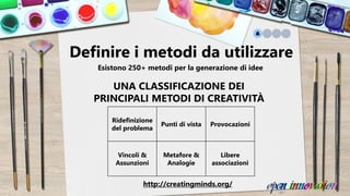 Definire i metodi da utilizzare
UNA CLASSIFICAZIONE DEI
PRINCIPALI METODI DI CREATIVITÀ
Ridefinizione
del problema
Punti di vista Provocazioni
Vincoli &
Assunzioni
Metafore &
Analogie
Libere
associazioni
http://creatingminds.org/
Esistono 250+ metodi per la generazione di idee
 
