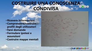 •Ricevere informazioni
•Comprendere/costruire i
profili degli utilizzatori
•Farsi domande
•Formulare ipotesi e
assunzioni
•Costruire mappe mentali
COSTRUIRE UNA CONOSCENZA
CONDIVISA
 