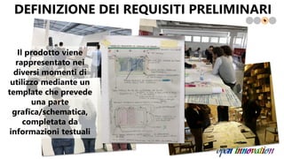 DEFINIZIONE DEI REQUISITI PRELIMINARI
Il prodotto viene
rappresentato nei
diversi momenti di
utilizzo mediante un
template che prevede
una parte
grafica/schematica,
completata da
informazioni testuali
 