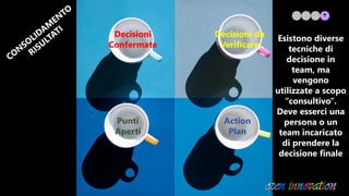 Decisioni
Confermate
Decisioni da
Verificare
Punti
Aperti
Action
Plan
Esistono diverse
tecniche di
decisione in
team, ma
vengono
utilizzate a scopo
“consultivo”.
Deve esserci una
persona o un
team incaricato
di prendere la
decisione finale
 