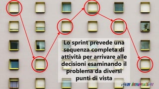 Lo sprint prevede una
sequenza completa di
attività per arrivare alle
decisioni esaminando il
problema da diversi
punti di vista
 