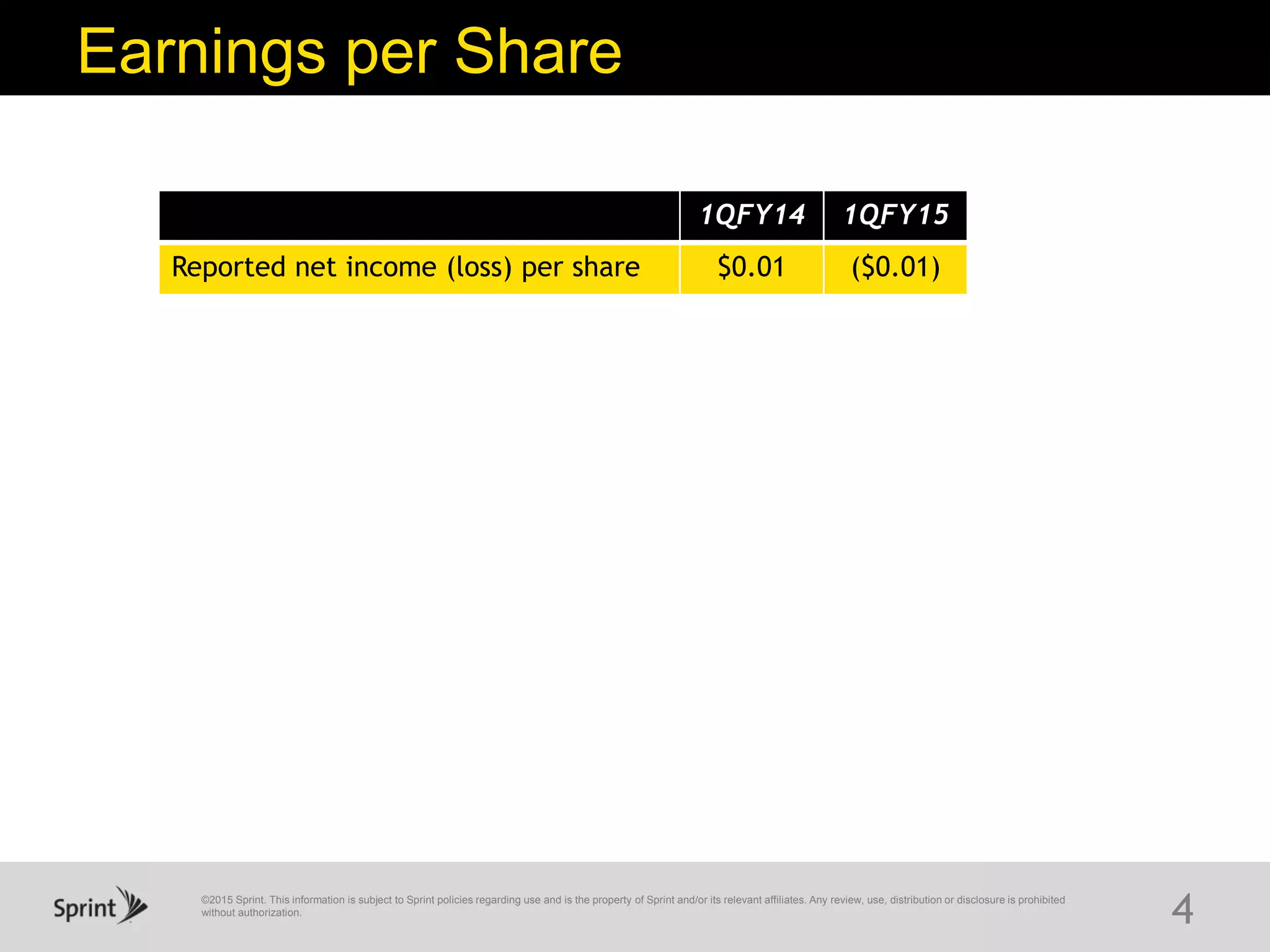 ©2015 Sprint. This information is subject to Sprint policies regarding use and is the property of Sprint and/or its relevant affiliates. Any review, use, distribution or disclosure is prohibited
without authorization.
Earnings per Share
4
1QFY14 1QFY15
Reported net income (loss) per share $0.01 ($0.01)
 