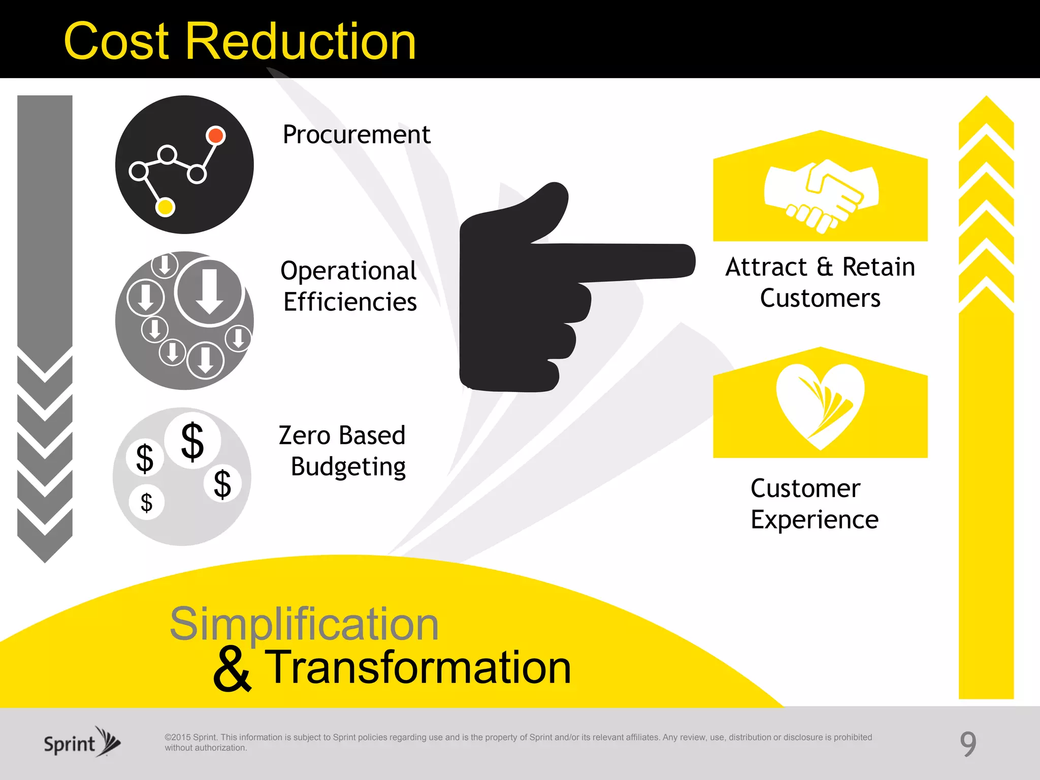 ©2015 Sprint. This information is subject to Sprint policies regarding use and is the property of Sprint and/or its relevant affiliates. Any review, use, distribution or disclosure is prohibited
without authorization.
9
Cost Reduction
Simplification
Transformation&
Procurement
Operational
Efficiencies
Zero Based
Budgeting
Attract & Retain
Customers
Customer
Experience
$
$
$
$
 