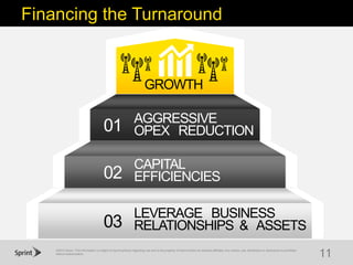 ©2015 Sprint. This information is subject to Sprint policies regarding use and is the property of Sprint and/or its relevant affiliates. Any review, use, distribution or disclosure is prohibited
without authorization.
11
Financing the Turnaround
GROWTH
03
02
01 AGGRESSIVE
OPEX REDUCTION
CAPITAL
EFFICIENCIES
LEVERAGE BUSINESS
RELATIONSHIPS & ASSETS
 
