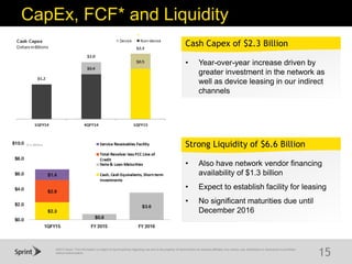©2015 Sprint. This information is subject to Sprint policies regarding use and is the property of Sprint and/or its relevant affiliates. Any review, use, distribution or disclosure is prohibited
without authorization.
CapEx, FCF* and Liquidity
15
• Also have network vendor financing
availability of $1.3 billion
• Expect to establish facility for leasing
• No significant maturities due until
December 2016
Strong Liquidity of $6.6 Billion
• Year-over-year increase driven by
greater investment in the network as
well as device leasing in our indirect
channels
Cash Capex of $2.3 Billion
 