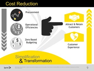 ©2015 Sprint. This information is subject to Sprint policies regarding use and is the property of Sprint and/or its relevant affiliates. Any review, use, distribution or disclosure is prohibited
without authorization.
9
Cost Reduction
Simplification
Transformation&
Procurement
Operational
Efficiencies
Zero Based
Budgeting
Attract & Retain
Customers
Customer
Experience
$
$
$
$
 