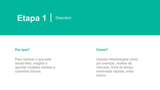 Etapa 1 Descobrir
Para rastrear o que está
sendo feito, insights e
apontar modelos mentais e
caminhos futuros.
Por que?
Usando metodologias como,
por exemplo, análise de
mercado, linha do tempo,
entrevistas rápidas, entre
outros.
Como?
 