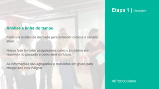 Etapa 1 | Descobrir
Fazemos análise de mercado para entender como é o cenário
atual.
Nessa fase também pesquisamos como o problema era
resolvido no passado e como será no futuro.
As informações são agrupadas e discutidas em grupo para
chegar aos tops insights.
Análise e linha do tempo
METODOLOGIAS
 