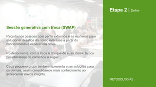 Etapa 2 | Definir
Recrutamos pessoas com perfis extremos e as reunimos para
solucionar desafios do nosso interesse a partir do
conhecimento e experiência deles.
Posteriormente, com a troca e choque de suas ideias, temos
possibilidades de caminhos a seguir.
Cada pequeno grupo também apresenta suas soluções para
os demais, assim consolidamos mais conhecimento ao
acrescentar novos insights.
Sessão generativa com troca (SWAP)
METODOLOGIAS
 