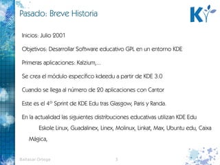 Profesor de Secundaria 