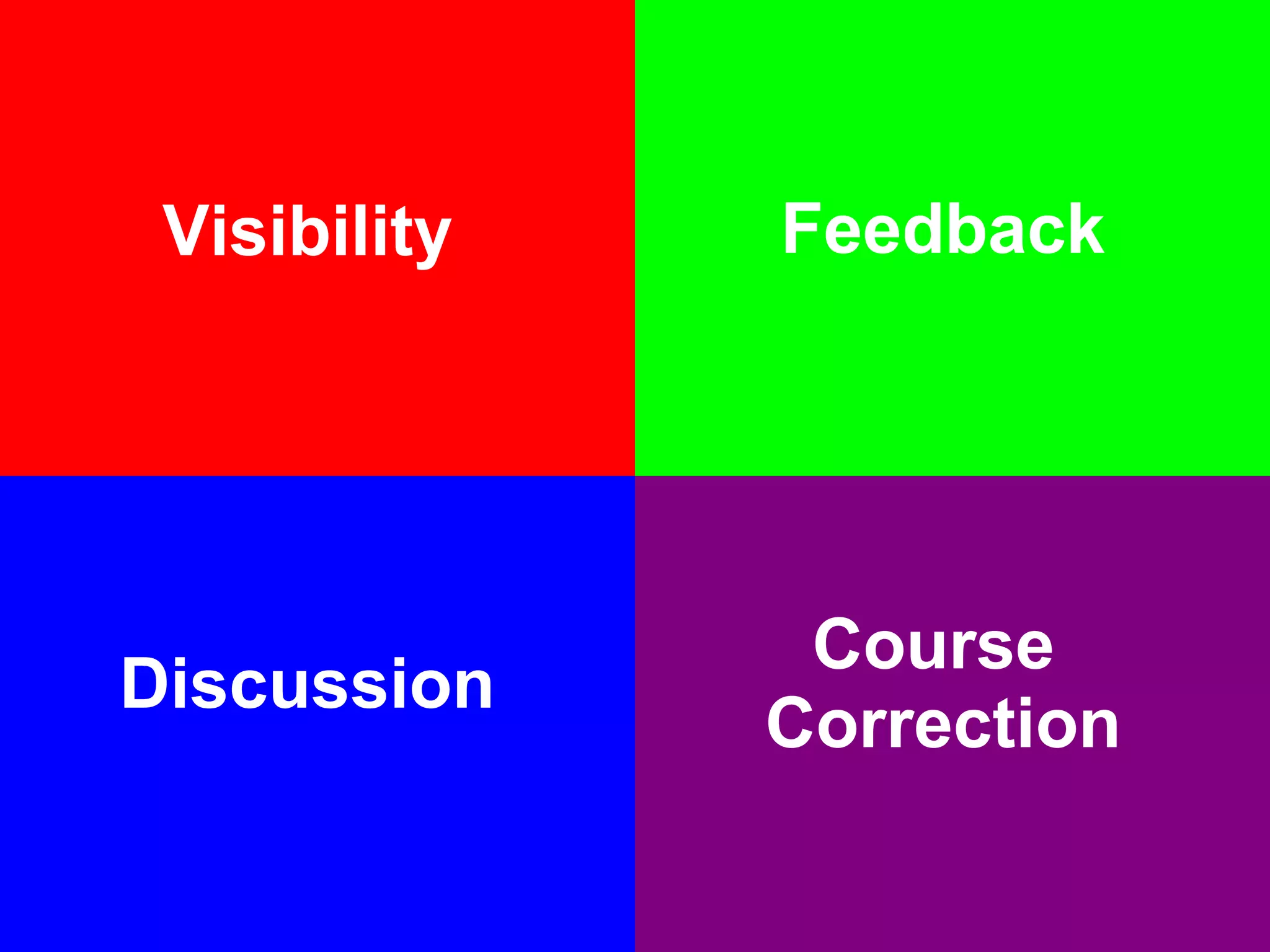Visibility Feedback Discussion Course  Correction 