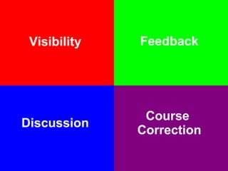 Visibility Feedback Discussion Course  Correction 