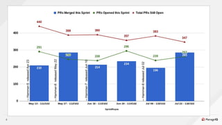 4
--Hammer-6releasedMay22
--Hammer-7releasedJun10
--Hammer-8releasedJul02
--Hammer-5releasedApr23
 