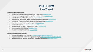 14
PLATFORM
(Joe VLcek)
Technical Debt/Refactoring:
● Rename: ChargebackRateDetailCurrency -> Currency manageiq/19538
● Remove waiting_for_stop_before_restart monitor status manageiq/19605
● Simplify MiqServer#monitor_workers manageiq/19575
● Remove sync_blacklisted_event_names server queue message manageiq/19559
● Remove to_a call in all_ems_in_zone, ﬁx rubocop warnings manageiq/19561
● OrchestrationStack#update_stack_queue manageiq/19578
● duplicate functions manageiq-appliance_console/103
● unused worker OPTIONS_PARSER_SETTINGS manageiq/19593
● was unused as of 681518f6ad manageiq/19569
● unused server options parsing manageiq/19580
Continuous Integration / Testing:
● Remove description from matchers activerecord-virtual_attributes/59
● separate instantiate with monkey patch to simplify activerecord-virtual_attributes/58
● Make the spec for `workers_quiesced?` make a bit more sense manageiq/19571
 