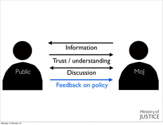 Information
                        Trust / understanding
              Public         Discussion         MoJ
            ...