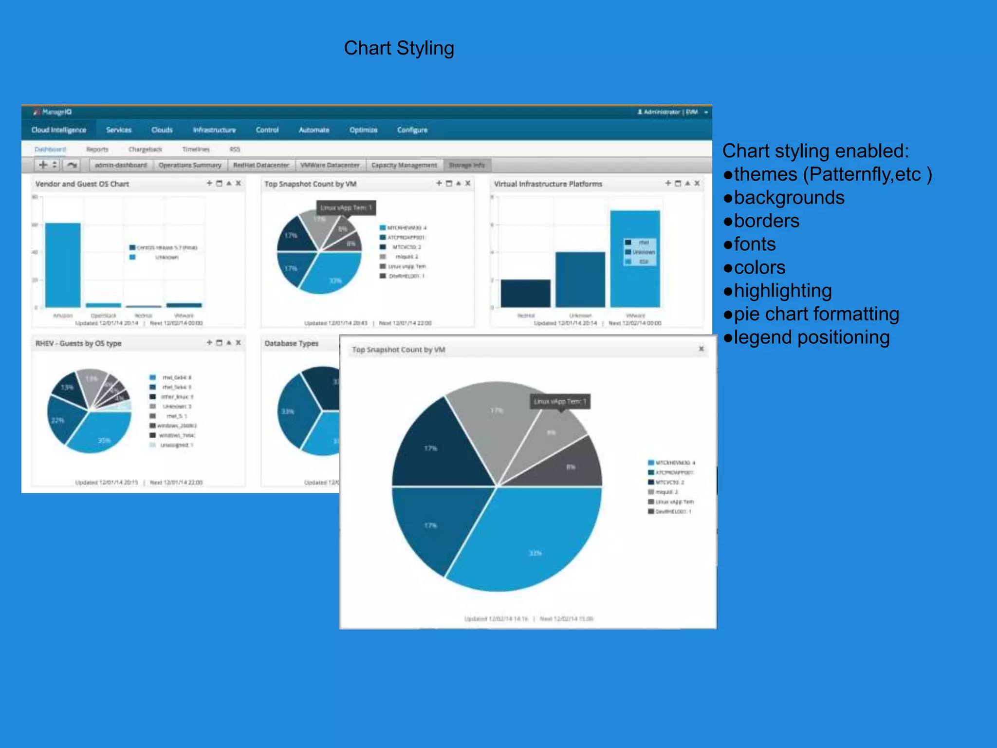 Chart Styling 
Chart styling enabled: 
●themes (Patternfly,etc ) 
●backgrounds 
●borders 
●fonts 
●colors 
●highlighting 
●pie chart formatting 
●legend positioning 
 