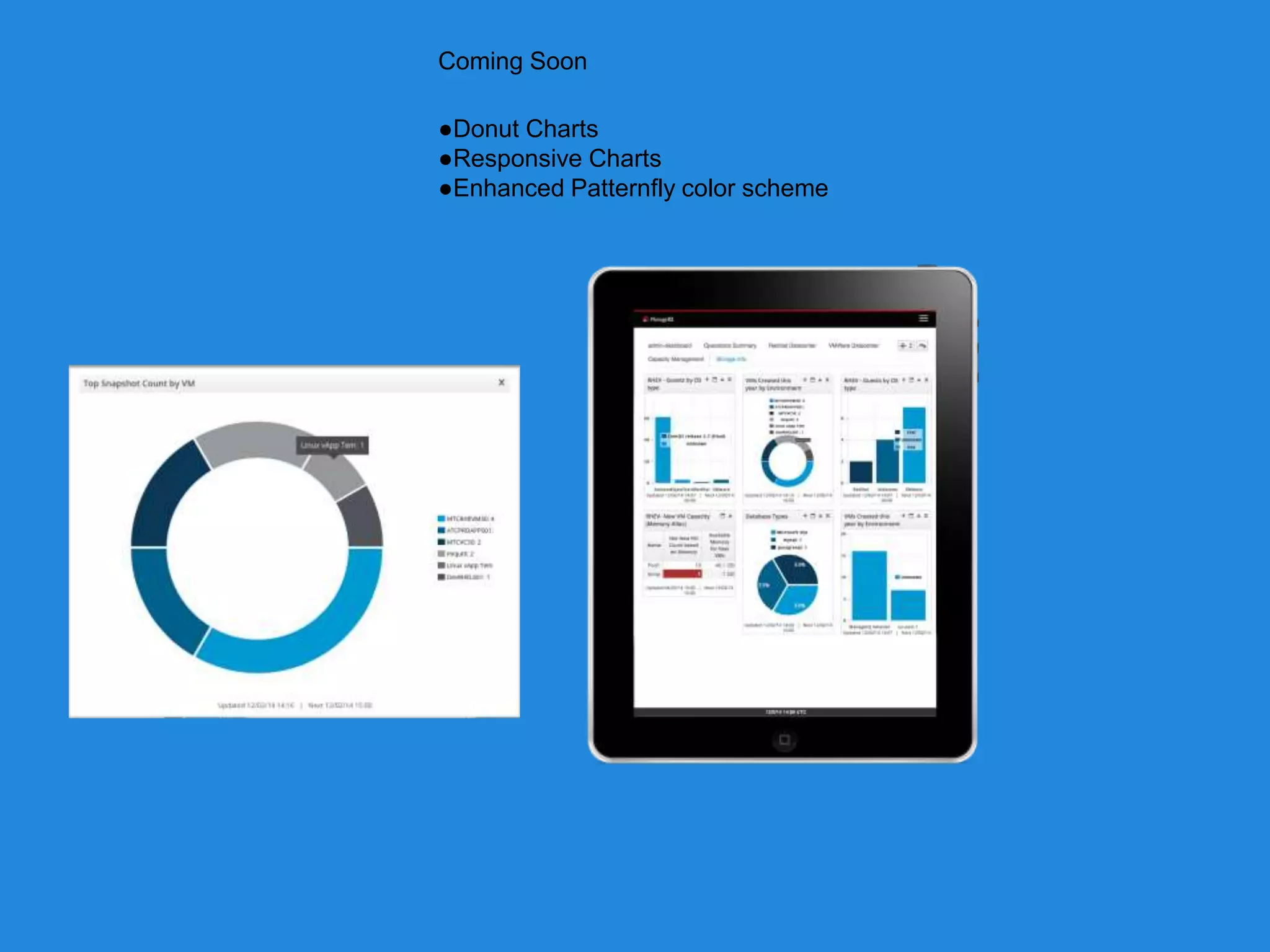 Coming Soon 
●Donut Charts 
●Responsive Charts 
●Enhanced Patternfly color scheme 
 