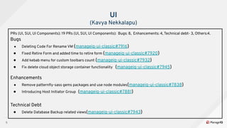 5
UI
(Kavya Nekkalapu)
PRs (UI, SUI, UI Components): 19 PRs (UI, SUI, UI Components): Bugs: 8, Enhancements: 4, Technical ...
