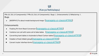 6
UI
(Kavya Nekkalapu)
PRs (UI, SUI, UI Components): 7 PRs (UI, SUI, UI Components): Bugs: 1, Enhancements: 5, Refactoring...