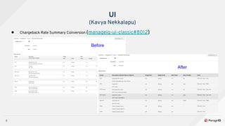 8
● Chargeback Rate Summary Conversion (manageiq-ui-classic#8012)
UI
(Kavya Nekkalapu)
Before
After
 