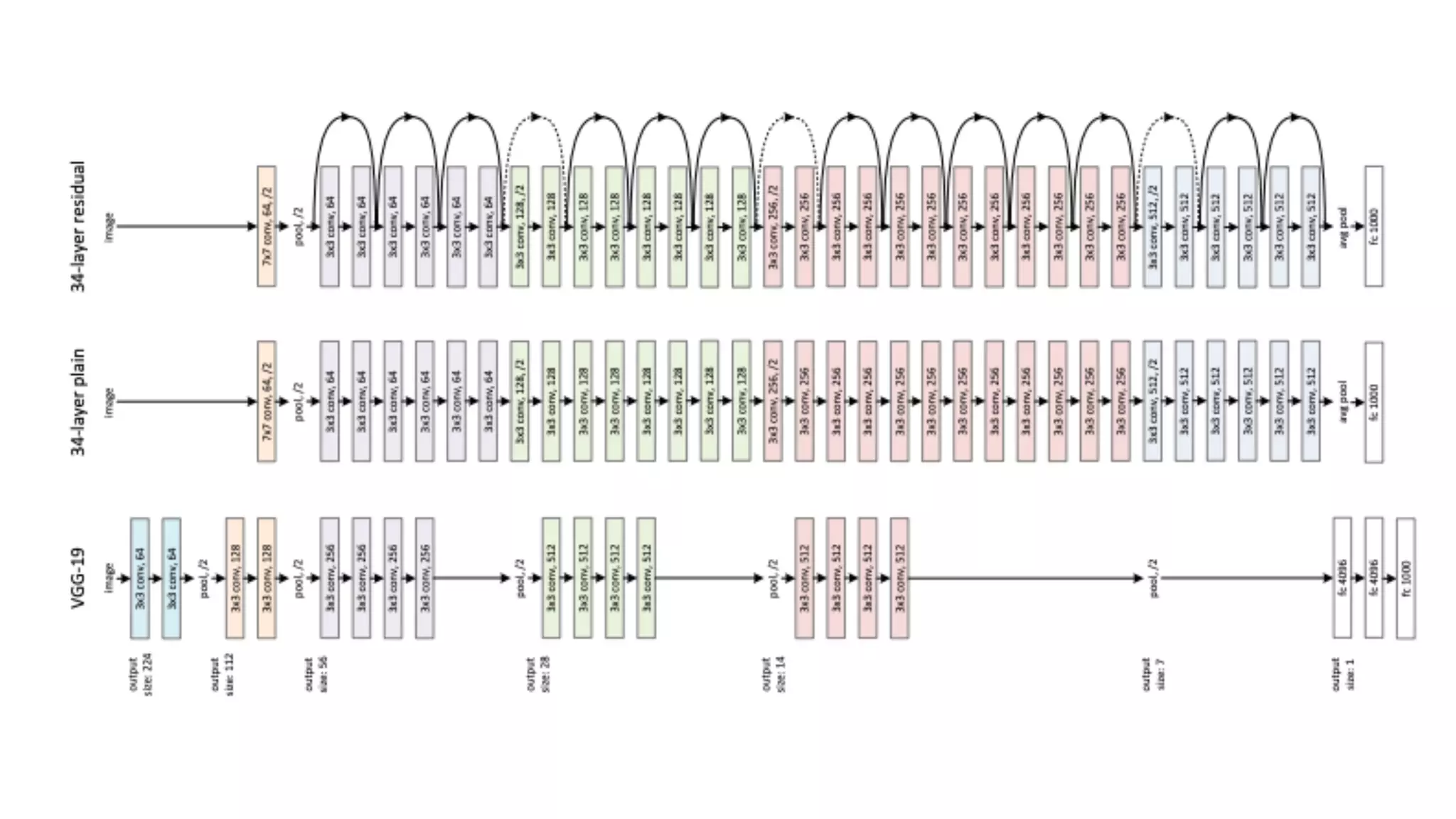 物体検出　論文読み