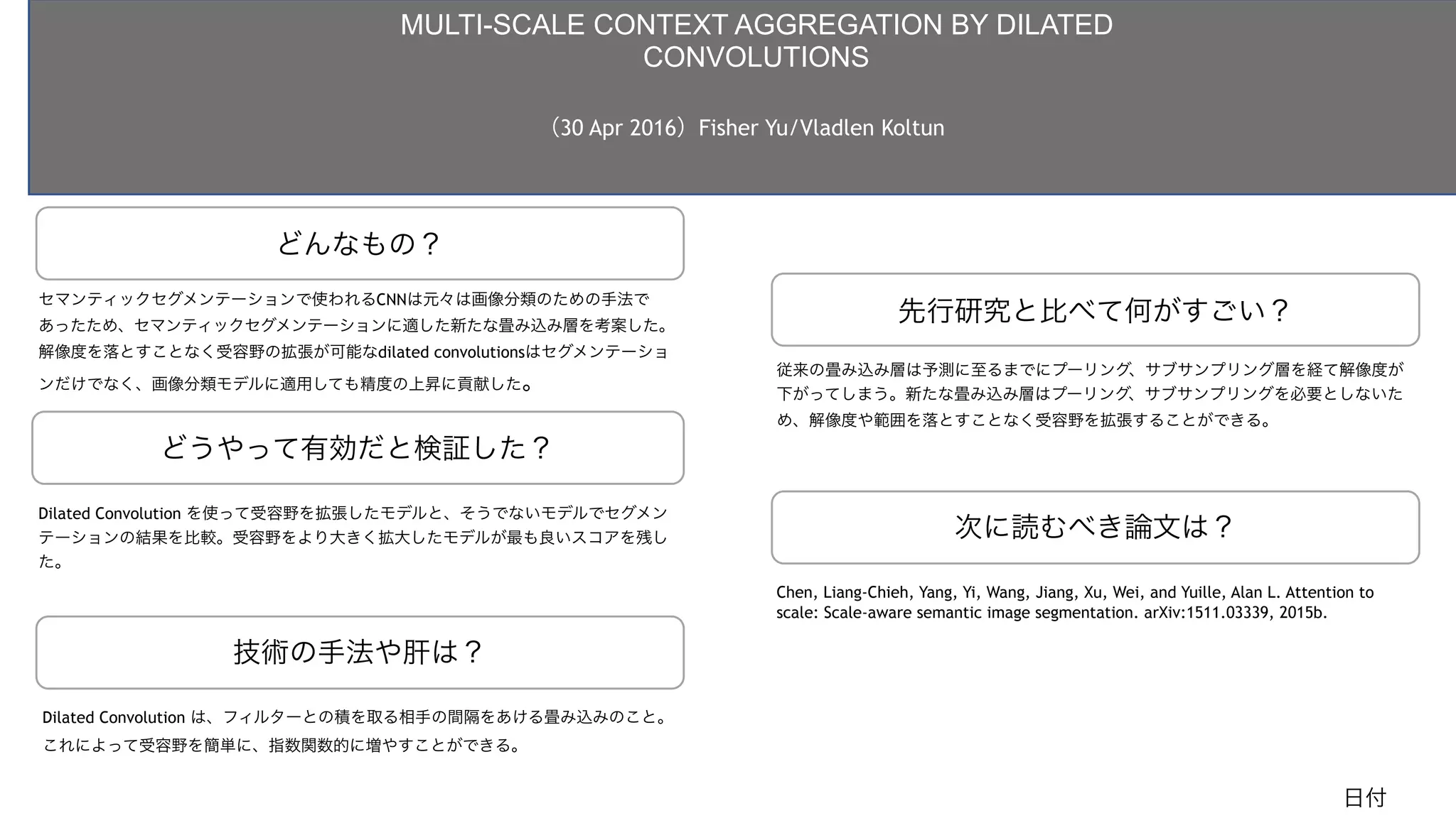 どんなもの？
先行研究と比べて何がすごい？
技術の手法や肝は？
どうやって有効だと検証した？
次に読むべき論文は？
Chen, Liang-Chieh, Yang, Yi, Wang, Jiang, Xu, Wei, and Yuille, Alan L. Attention to
scale: Scale-aware semantic image segmentation. arXiv:1511.03339, 2015b. 
 
 
 
Dilated Convolution を使って受容野を拡張したモデルと、そうでないモデルでセグメン
テーションの結果を比較。受容野をより大きく拡大したモデルが最も良いスコアを残し
た。
 
 
Dilated Convolution は、フィルターとの積を取る相手の間隔をあける畳み込みのこと。
これによって受容野を簡単に、指数関数的に増やすことができる。 
 
 
従来の畳み込み層は予測に至るまでにプーリング、サブサンプリング層を経て解像度が
下がってしまう。新たな畳み込み層はプーリング、サブサンプリングを必要としないた
め、解像度や範囲を落とすことなく受容野を拡張することができる。 
 
 
 
セマンティックセグメンテーションで使われるCNNは元々は画像分類のための手法で
あったため、セマンティックセグメンテーションに適した新たな畳み込み層を考案した。
解像度を落とすことなく受容野の拡張が可能なdilated convolutionsはセグメンテーショ
ンだけでなく、画像分類モデルに適用しても精度の上昇に貢献した。
 
 
MULTI-SCALE CONTEXT AGGREGATION BY DILATED
CONVOLUTIONS
（30 Apr 2016）Fisher Yu/Vladlen Koltun
日付
 