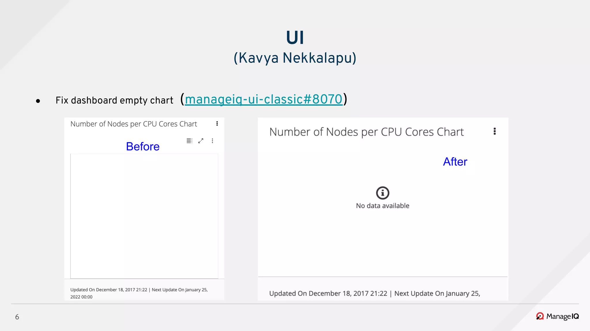 6
● Fix dashboard empty chart (manageiq-ui-classic#8070)
UI
(Kavya Nekkalapu)
Before
After
 