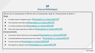 6
UI
(Kavya Nekkalapu)
PRs (UI, SUI, UI Components): 31 PRs (UI, SUI, UI Components): Bugs: 16, Enhancements: 8, Others- 7...