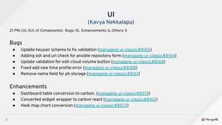 5
UI
(Kavya Nekkalapu)
21 PRs (UI, SUI, UI Components): Bugs: 10, Enhancements: 6, Others: 5
Bugs
● Update keypair schema ...