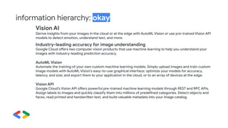 Vision AI
Derive insights from your images in the cloud or at the edge with AutoML Vision or use pre-trained Vision API
models to detect emotion, understand text, and more.
Industry-leading accuracy for image understanding
Google Cloud offers two computer vision products that use machine learning to help you understand your
images with industry-leading prediction accuracy.
AutoML Vision
Automate the training of your own custom machine learning models. Simply upload images and train custom
image models with AutoML Vision’s easy-to-use graphical interface; optimize your models for accuracy,
latency, and size; and export them to your application in the cloud, or to an array of devices at the edge.
Vision API
Google Cloud’s Vision API offers powerful pre-trained machine learning models through REST and RPC APIs.
Assign labels to images and quickly classify them into millions of predefined categories. Detect objects and
faces, read printed and handwritten text, and build valuable metadata into your image catalog.
information hierarchy: okay
 