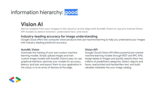 information hierarchy: good
Vision AI
Derive insights from your images in the cloud or at the edge with AutoML Vision or use pre-trained Vision
API models to detect emotion, understand text, and more.
Industry-leading accuracy for image understanding
Google Cloud offers two computer vision products that use machine learning to help you understand your images
with industry-leading prediction accuracy.
AutoML Vision
Automate the training of your own custom machine
learning models. Simply upload images and train
custom image models with AutoML Vision’s easy-to-use
graphical interface; optimize your models for accuracy,
latency, and size; and export them to your application in
the cloud, or to an array of devices at the edge.
Vision API
Google Cloud’s Vision API offers powerful pre-trained
machine learning models through REST and RPC APIs.
Assign labels to images and quickly classify them into
millions of predefined categories. Detect objects and
faces, read printed and handwritten text, and build
valuable metadata into your image catalog.
 
