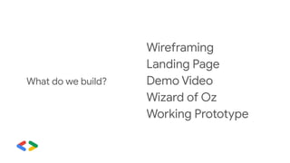 Wireframing
Landing Page
Demo Video
Wizard of Oz
Working Prototype
What do we build?
 