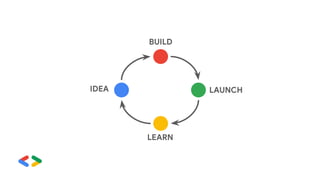 BUILD
LAUNCH
LEARN
IDEA
 