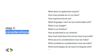 step 1:
considerations
What does my application require?
How many people are on my team?
How experienced are we?
What languages / tech are we comfortable with?
What is our budget?
What is our timeline?
How accelerated is our timeline?
How much load does this service have to provide?
What security considerations must we make?
What compliance considerations must we make?
What technologies do we have to integrate with?
…
 
