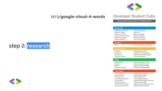 step 2: research
bit.ly/google-cloud-4-words
 