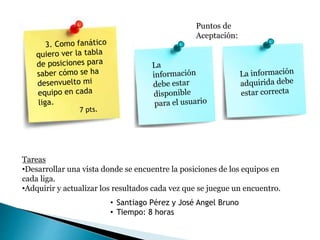 Puntos de
Aceptación:
• Santiago Pérez y José Angel Bruno
• Tiempo: 8 horas
Tareas
•Desarrollar una vista donde se encuentre la posiciones de los equipos en
cada liga.
•Adquirir y actualizar los resultados cada vez que se juegue un encuentro.
 