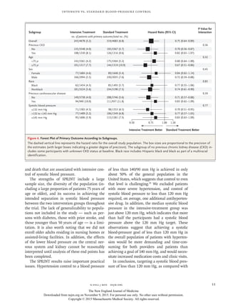 n engl j med﻿﻿ nejm.org﻿ 11
Intensive vs. Standard Blood-Pressure Control
and death that are associated with intensive con-
trol of systolic blood pressure.
The strengths of SPRINT include a large
sample size, the diversity of the population (in-
cluding a large proportion of patients 75 years of
age or older), and its success in achieving the
intended separation in systolic blood pressure
between the two intervention groups throughout
the trial. The lack of generalizability to popula-
tions not included in the study — such as per-
sons with diabetes, those with prior stroke, and
those younger than 50 years of age — is a limi-
tation. It is also worth noting that we did not
enroll older adults residing in nursing homes or
assisted-living facilities. In addition, the effects
of the lower blood pressure on the central ner-
vous system and kidney cannot be reasonably
interpreted until analysis of these end points has
been completed.
The SPRINT results raise important practical
issues. Hypertension control to a blood pressure
of less than 140/90 mm Hg is achieved in only
about 50% of the general population in the
United States, which suggests that control to even
that level is challenging.39
We excluded patients
with more severe hypertension, and control of
systolic blood pressure to less than 120 mm Hg
required, on average, one additional antihyperten-
sive drug. In addition, the median systolic blood
pressure in the intensive-treatment group was
just above 120 mm Hg, which indicates that more
than half the participants had a systolic blood
pressure above the 120 mm Hg target. These
observations suggest that achieving a systolic
blood-pressure goal of less than 120 mm Hg in
the overall population of patients with hyperten-
sion would be more demanding and time-con-
suming for both providers and patients than
achieving a goal of 140 mm Hg, and would neces-
sitate increased medication costs and clinic visits.
In conclusion, targeting a systolic blood pres-
sure of less than 120 mm Hg, as compared with
Figure 4. Forest Plot of Primary Outcome According to Subgroups.
The dashed vertical line represents the hazard ratio for the overall study population. The box sizes are proportional to the precision of
the estimates (with larger boxes indicating a greater degree of precision). The subgroup of no previous chronic kidney disease (CKD) in-
cludes some participants with unknown CKD status at baseline. Black race includes Hispanic black and black as part of a multiracial
identification.
0.75 1.00 1.20
Standard Treatment BetterIntensive Treatment Better
Overall
Previous CKD
No
Yes
Age
75 yr
≥75 yr
Sex
Female
Male
Race
Black
Nonblack
Previous cardiovascular disease
No
Yes
Systolic blood pressure
≤132 mm Hg
132 to 145 mm Hg
≥145 mm Hg
Intensive Treatment Hazard Ratio (95% CI)Standard TreatmentSubgroup
0.77 (0.57–1.03)
0.83 (0.63–1.09)
0.70 (0.51–0.95)
0.71 (0.57–0.88)
0.83 (0.62–1.09)
0.77 (0.55–1.06)
0.74 (0.61–0.90)
0.72 (0.59–0.88)
0.84 (0.62–1.14)
0.80 (0.64–1.00)
0.67 (0.51–0.86)
0.82 (0.63–1.07)
0.75 (0.64–0.89)
0.50
0.70 (0.56–0.87)
P Value for
Interaction
0.36
0.32
0.45
0.83
0.39
0.77
no. of patients with primary outcome/total no. (%)
243/4678 (5.2)
135/3348 (4.0)
108/1330 (8.1)
142/3361 (4.2)
101/1317 (7.7)
77/1684 (4.6)
166/2994 (5.5)
62/1454 (4.3)
181/3224 (5.6)
149/3738 (4.0)
94/940 (10.0)
71/1583 (4.5)
77/1489 (5.2)
95/1606 (5.9)
319/4683 (6.8)
193/3367 (5.7)
126/1316 (9.6)
175/3364 (5.2)
144/1319 (10.9)
89/1648 (5.4)
230/3035 (7.6)
85/1493 (5.7)
234/3190 (7.3)
208/3746 (5.6)
111/937 (11.8)
98/1553 (6.3)
106/1549 (6.8)
115/1581 (7.3)
The New England Journal of Medicine
Downloaded from nejm.org on November 9, 2015. For personal use only. No other uses without permission.
Copyright © 2015 Massachusetts Medical Society. All rights reserved.
 